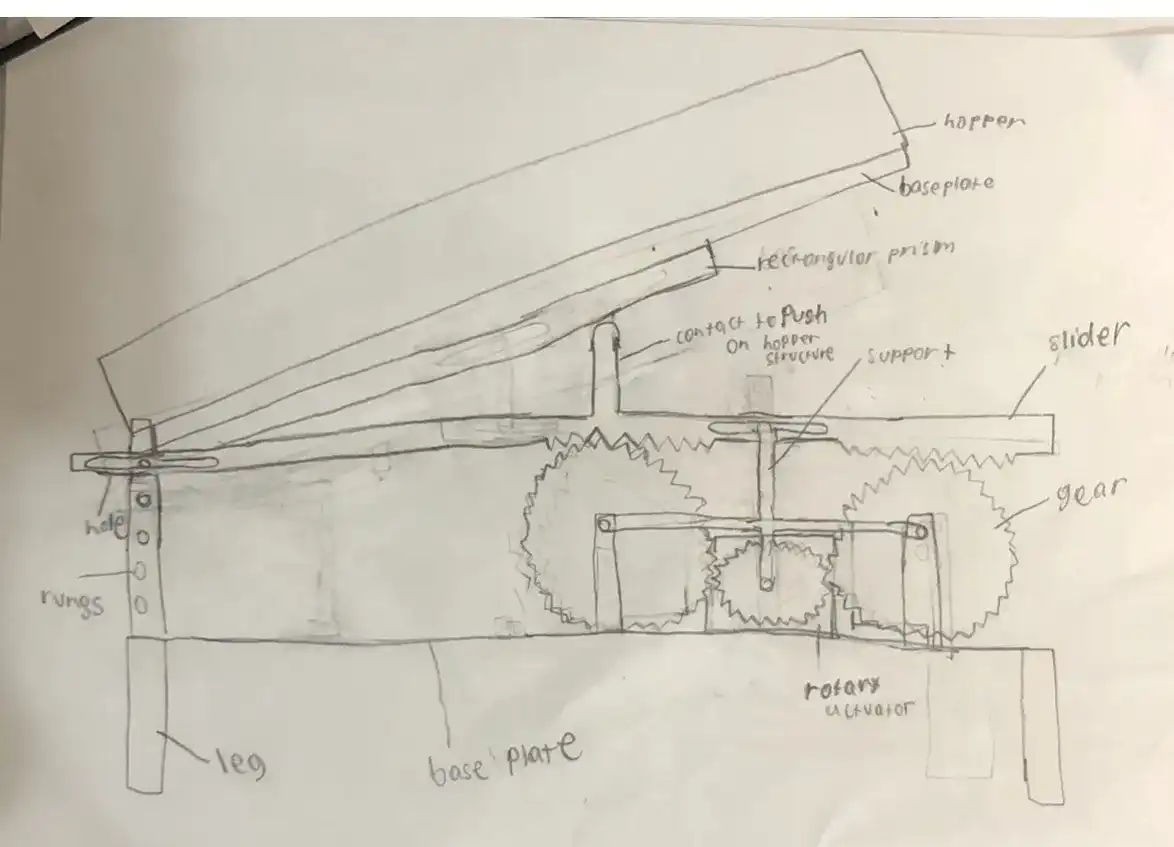 1st conceptual design of the hopper mechanism. No need to describe it; it would violate the laws of physics. Only realized that when writing this alt-text 3 years later.