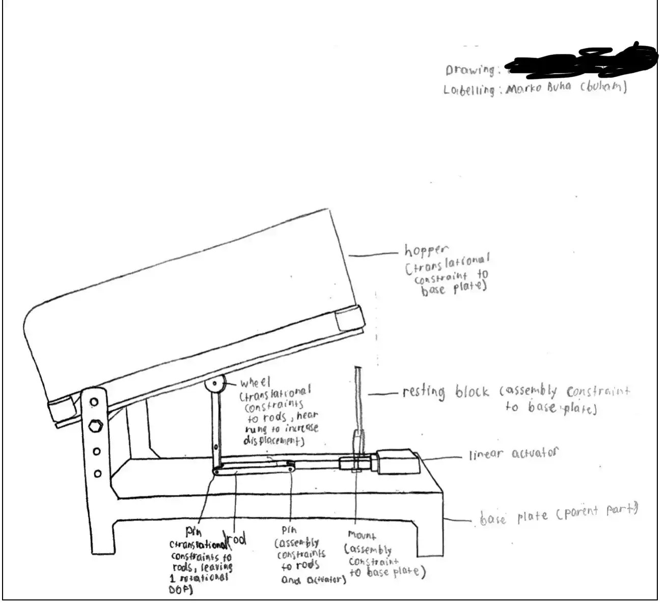 Drawing of a dispensing mechanism for a hopper bin in the raised position. The mechanism consists of two rods at a right angle, one between a linear actuator and the other rod, and one between the surface the linear actuator is mounted on and a wheel. The wheel touches the hopper bin.
