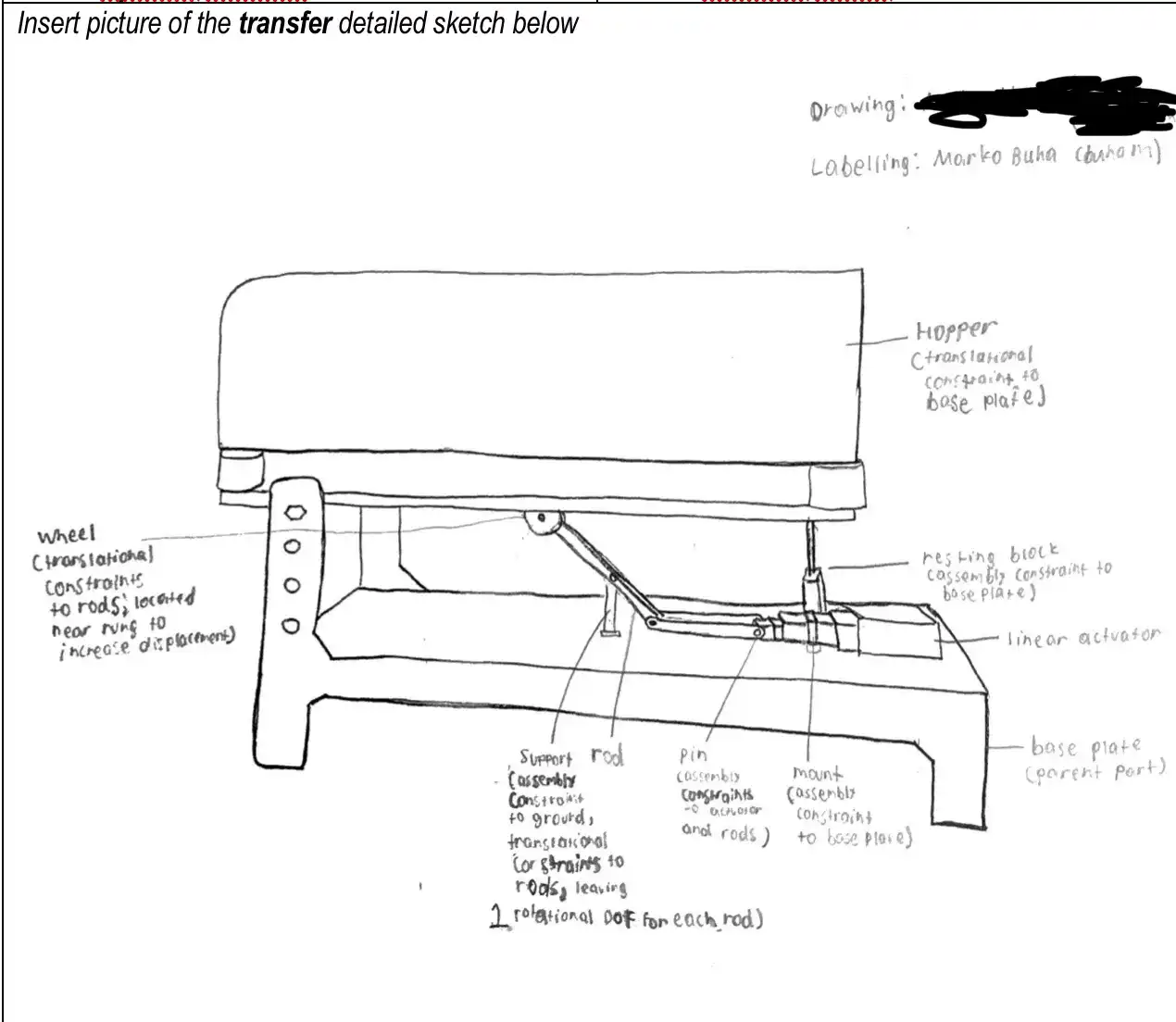 Drawing of a dispensing mechanism for a hopper bin in the transfer position. The mechanism consists of two rods at an obtuse angle, one between a linear actuator and the other rod, and one between the surface the linear actuator is mounted on and a wheel. The wheel touches the hopper bin.