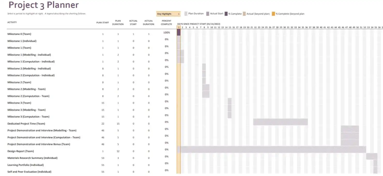 Image of a Gantt Chart used for this project.
