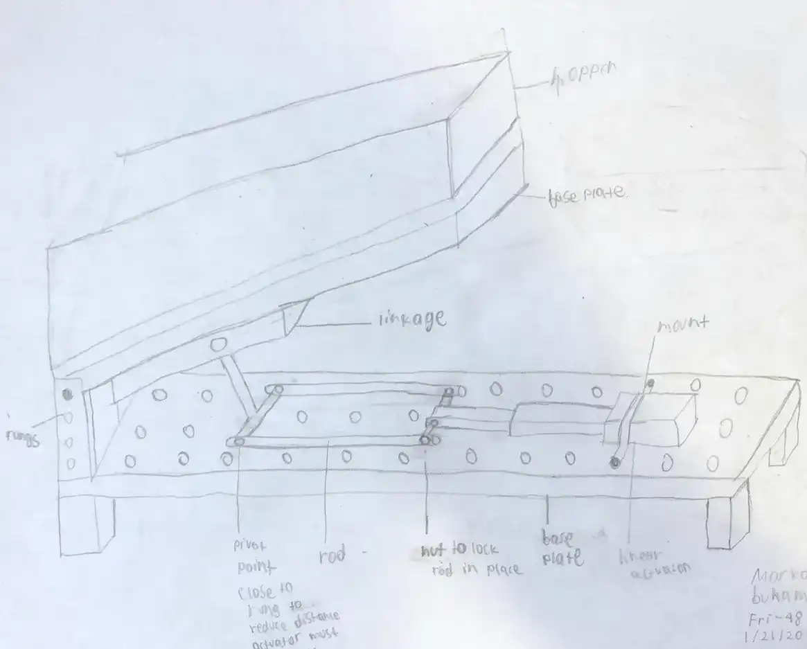1st preliminary design of the hopper mechanism. A linear actuator moves a rod which is attached with no degrees of freedom to a pair of rods which is attached with a rotational degree of freedom to a rod which is attached with a rotational degree of freedom to the bottom of the hopper.