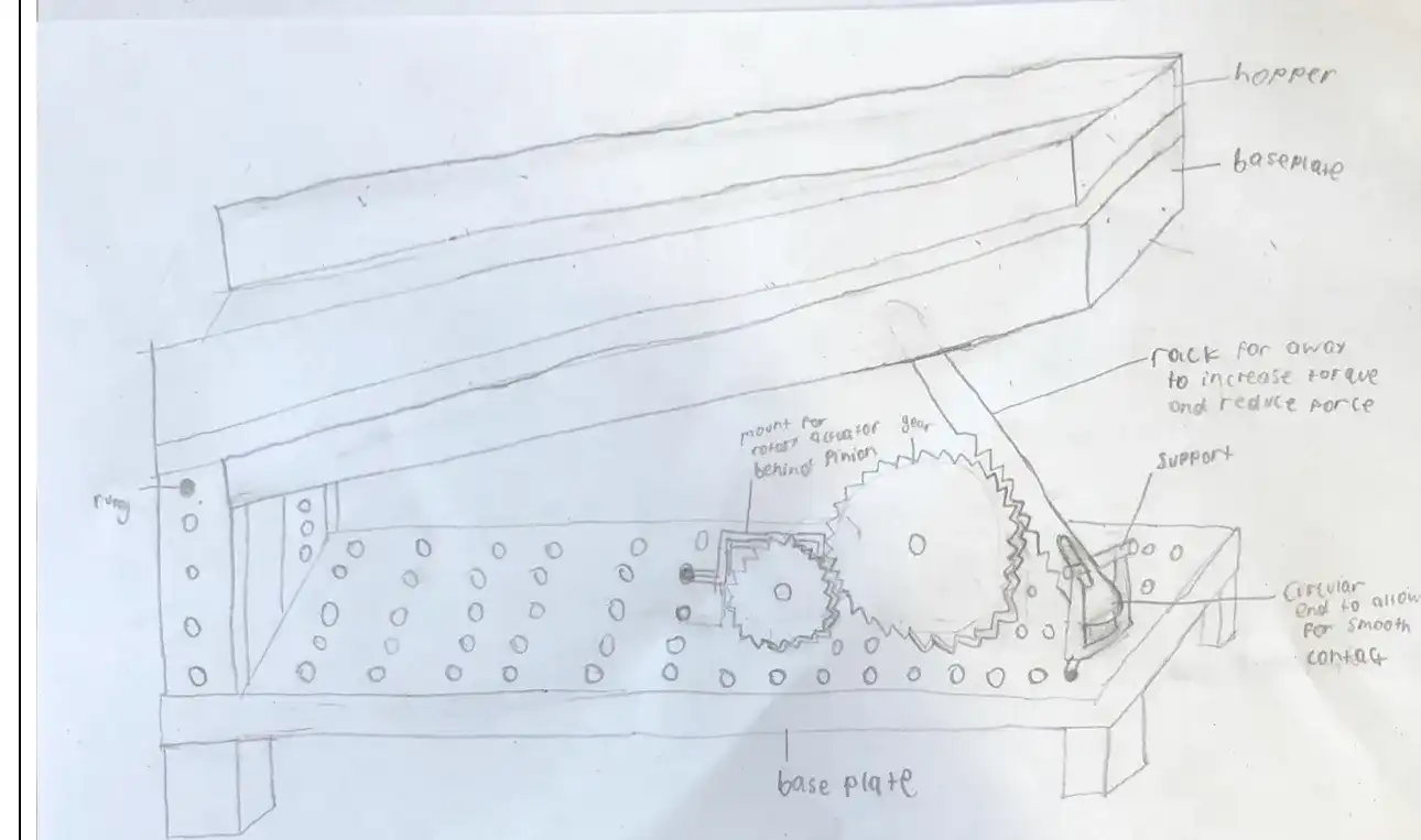 2nd preliminary design of the hopper mechanism. A rotary actuator rotates a pinion which rotates a gear which moves a rack. The rack is diagonal and has an open slot near one end, and touches the hopper at the other. The slot goes into a fix support which is connected to the base.